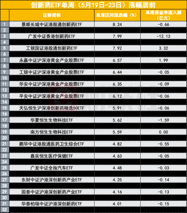 七星 顶流大V发车、基金经理定投自购 医药股集体调整是倒车接人吗？