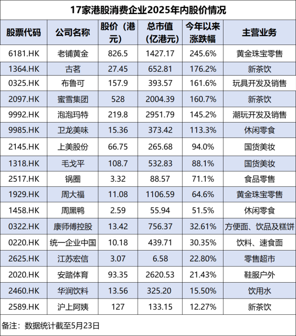 高开网 去香港排队IPO！“泡泡玛特们”在港股暴涨 新消费带飞一批亿万富豪